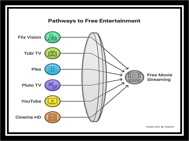 Movie Apps for Android